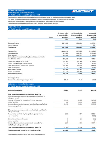 Thumbnail Mainfreight Financial Statement 2021-h1