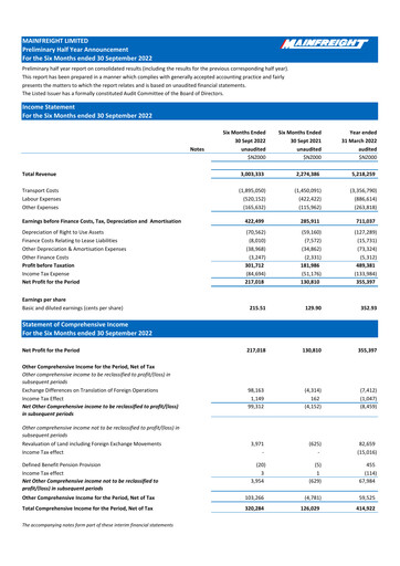 Thumbnail Mainfreight Financial Statement 2022-h1
