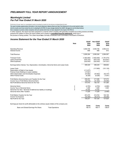 Thumbnail Mainfreight Financial Statement fy2020
