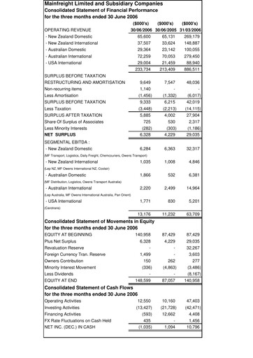 Vorschaubild Mainfreight Quartalsbericht 2006-q1