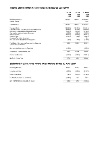 Vorschaubild Mainfreight Quartalsbericht 2009-q1