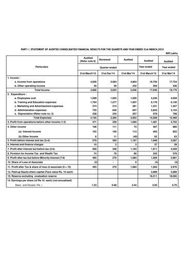 Thumbnail Aptech Quarterly Report 2014-q4