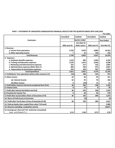 Thumbnail Aptech Quarterly Report 2016-q1