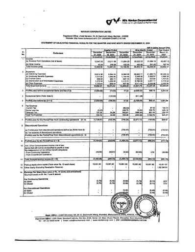 Vorschaubild Navkar Corp
 Quartalsbericht 2024-q3