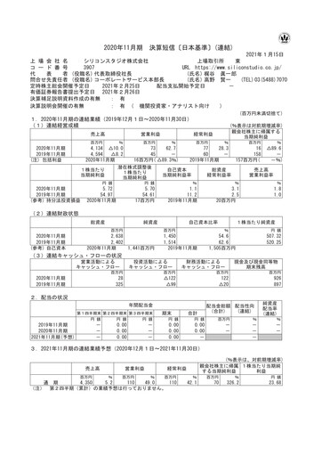 Thumbnail Silicon Studio Financial Statement fy2020