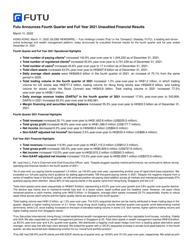 Thumbnail Futu Holdings Financial Report 2021