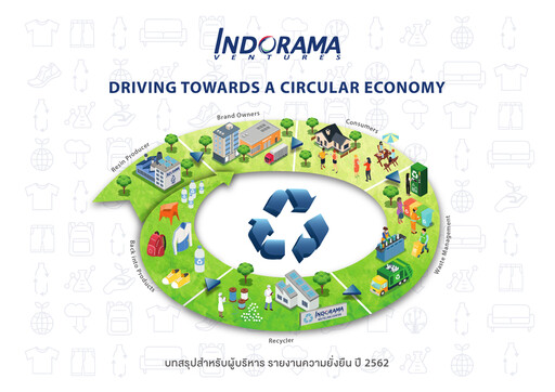 Thumbnail Indorama Ventures
 Sustainability Report 2019