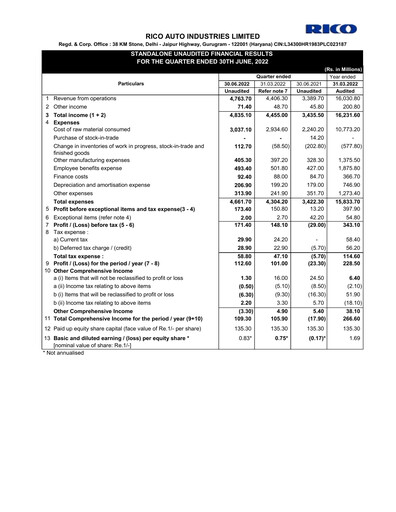 Thumbnail Rico Auto Industries Quarterly Report 2022-q1