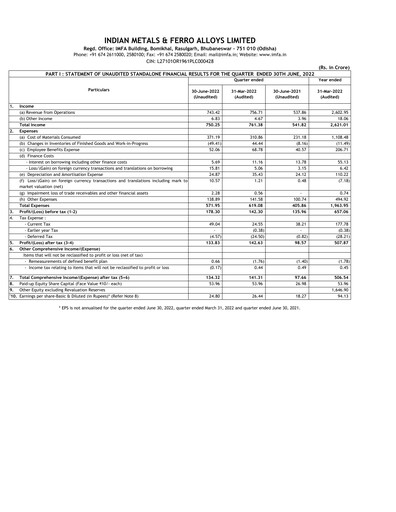 Thumbnail Indian Metals & Ferro Alloys Quarterly Report 2022-q1