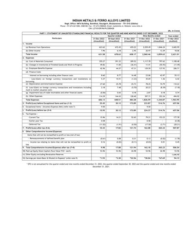 Thumbnail Indian Metals & Ferro Alloys Quarterly Report 2022-q3
