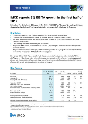 Thumbnail IMCD
 Half-year Report 2017-h1