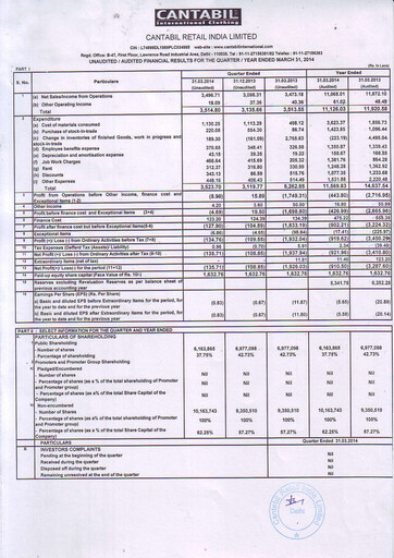 Vorschaubild Cantabil Retail India
 Finanzmitteilung 2013-2014