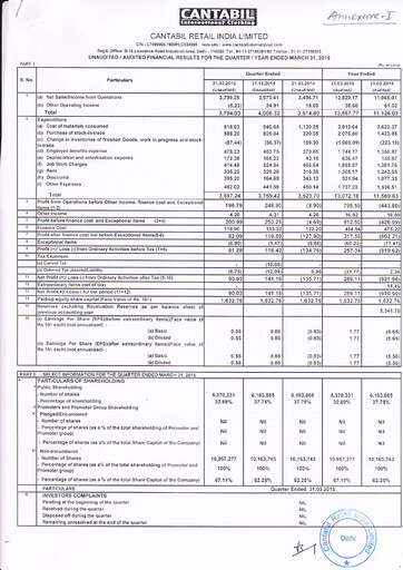 Thumbnail Cantabil Retail India
 Financial Statement 2014-2015