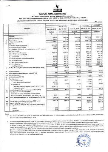 Vorschaubild Cantabil Retail India
 Finanzmitteilung 2017-2018