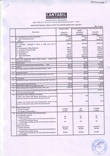 Thumbnail Cantabil Retail India
 Quarterly Report 2011-q1