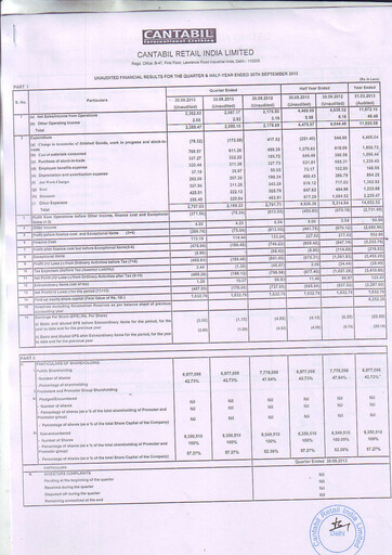 Thumbnail Cantabil Retail India
 Quarterly Report 2013-q2