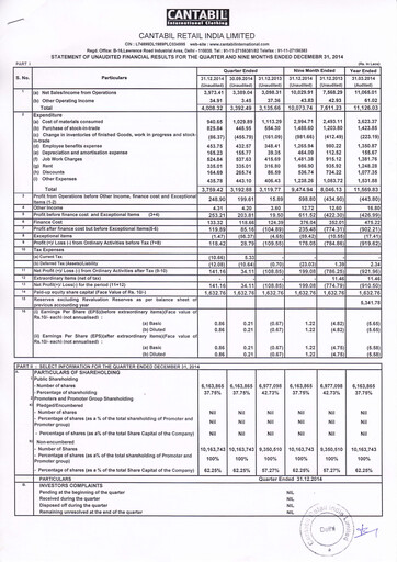 Thumbnail Cantabil Retail India
 Quarterly Report 2014-q3