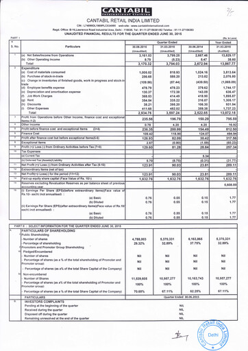 Thumbnail Cantabil Retail India
 Quarterly Report 2015-q1