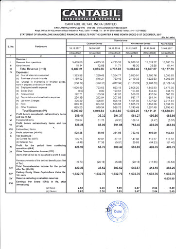 Thumbnail Cantabil Retail India
 Quarterly Report 2017-q3