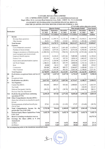 Thumbnail Cantabil Retail India
 Quarterly Report 2022-q3