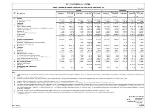 Thumbnail I.g. Petrochemicals
 Financial Report 2021