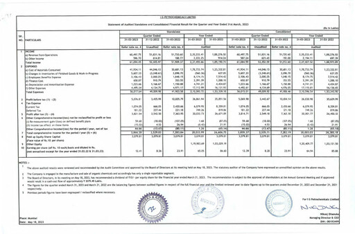 Thumbnail I.g. Petrochemicals
 Financial Report 2023