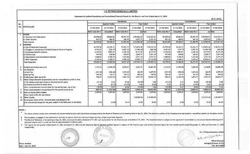 Thumbnail I.g. Petrochemicals
 Financial Report 2024