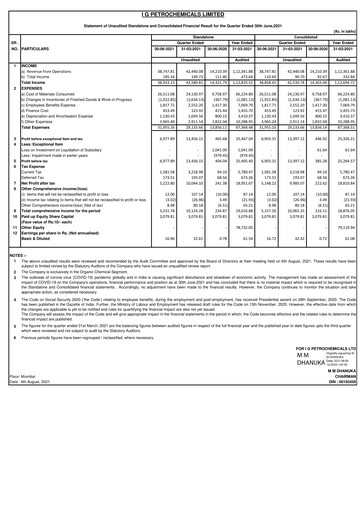 Thumbnail I.g. Petrochemicals
 Quarterly Report 2021-q1