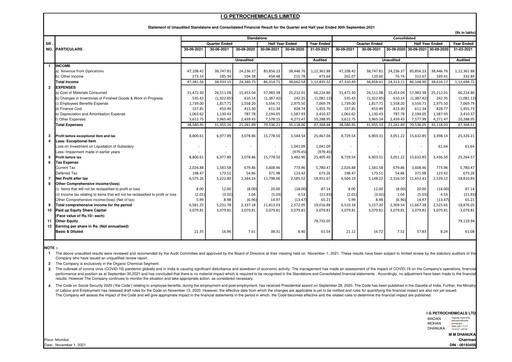 Thumbnail I.g. Petrochemicals
 Quarterly Report 2021-q3