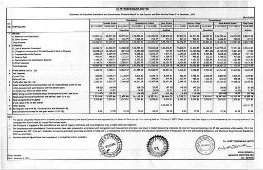 Thumbnail I.g. Petrochemicals
 Quarterly Report 2022-q3