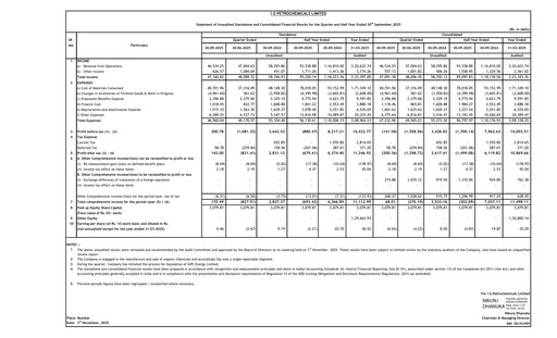 Thumbnail I.g. Petrochemicals
 Quarterly Report 2025-q2