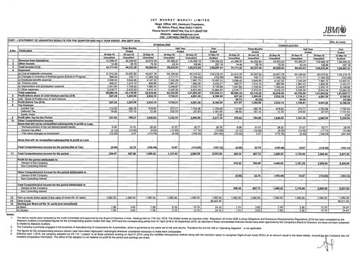 Thumbnail Jay Bharat Maruti Quarterly Report 2019-q2