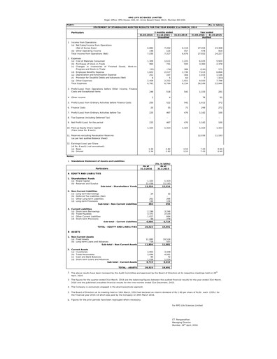 Thumbnail RPG Life Sciences
 Financial Statement 2015-2016