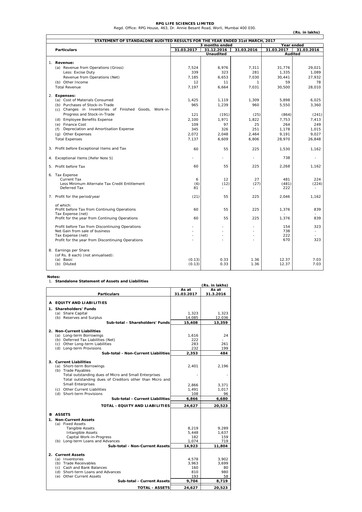 Thumbnail RPG Life Sciences
 Financial Statement 2016-2017