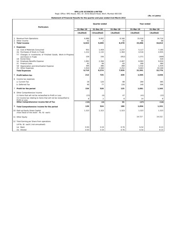 Thumbnail RPG Life Sciences
 Financial Statement 2018-2019