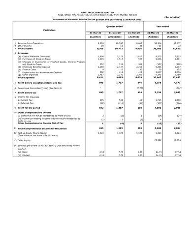 Thumbnail RPG Life Sciences
 Financial Statement 2020-2021