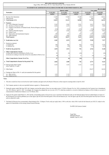 Thumbnail RPG Life Sciences
 Financial Statement 2022-2023