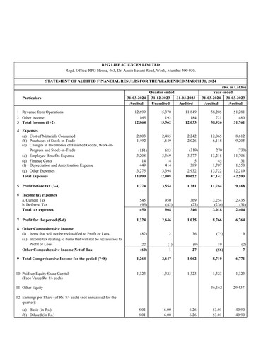 Thumbnail RPG Life Sciences
 Financial Statement 2023-2024