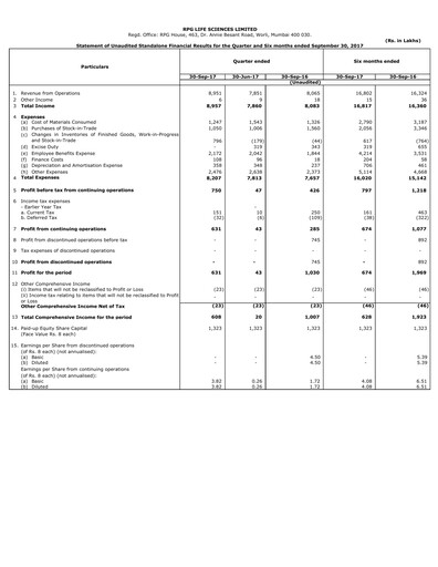 Thumbnail RPG Life Sciences
 Quarterly Report 2017-q2