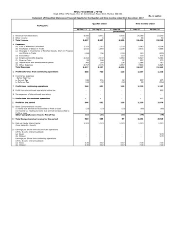 Thumbnail RPG Life Sciences
 Quarterly Report 2017-q3