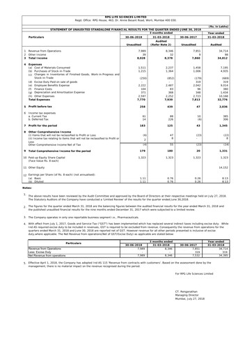 Thumbnail RPG Life Sciences
 Quarterly Report 2018-q1