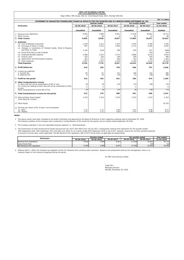 Thumbnail RPG Life Sciences
 Quarterly Report 2018-q2