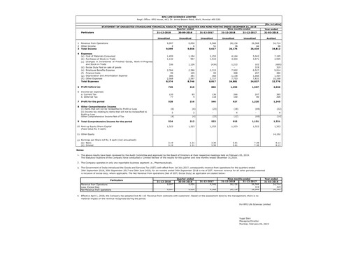 Thumbnail RPG Life Sciences
 Quarterly Report 2018-q3