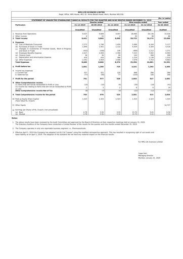 Thumbnail RPG Life Sciences
 Quarterly Report 2019-q3