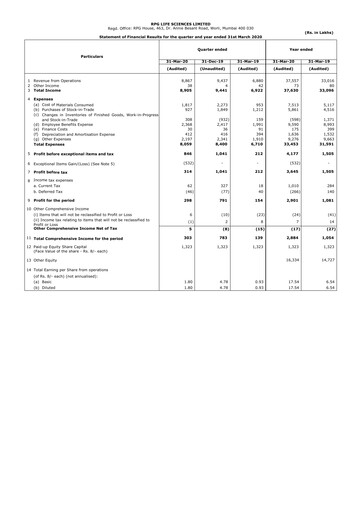 Thumbnail RPG Life Sciences
 Quarterly Report 2019-q4