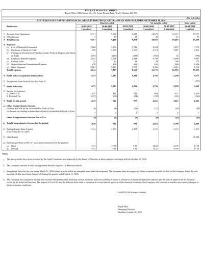 Thumbnail RPG Life Sciences
 Quarterly Report 2020-q2