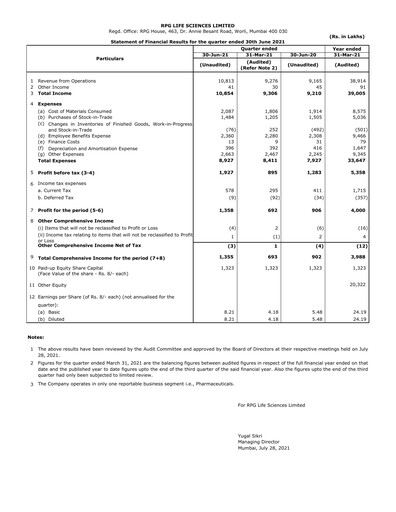 Thumbnail RPG Life Sciences
 Quarterly Report 2021-q1