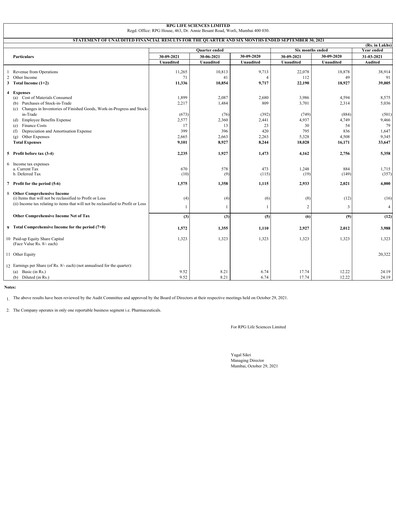 Thumbnail RPG Life Sciences
 Quarterly Report 2021-q2