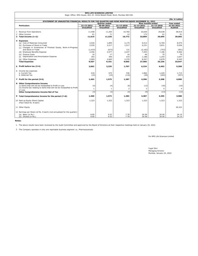 Thumbnail RPG Life Sciences
 Quarterly Report 2021-q3