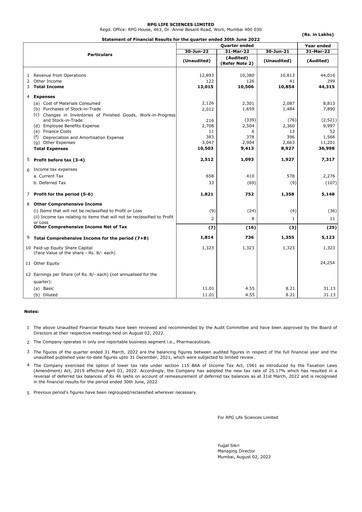 Thumbnail RPG Life Sciences
 Quarterly Report 2022-q1